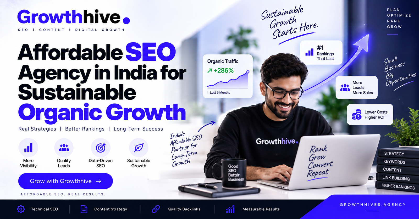 Best SEO Agency in India for Organic Growth